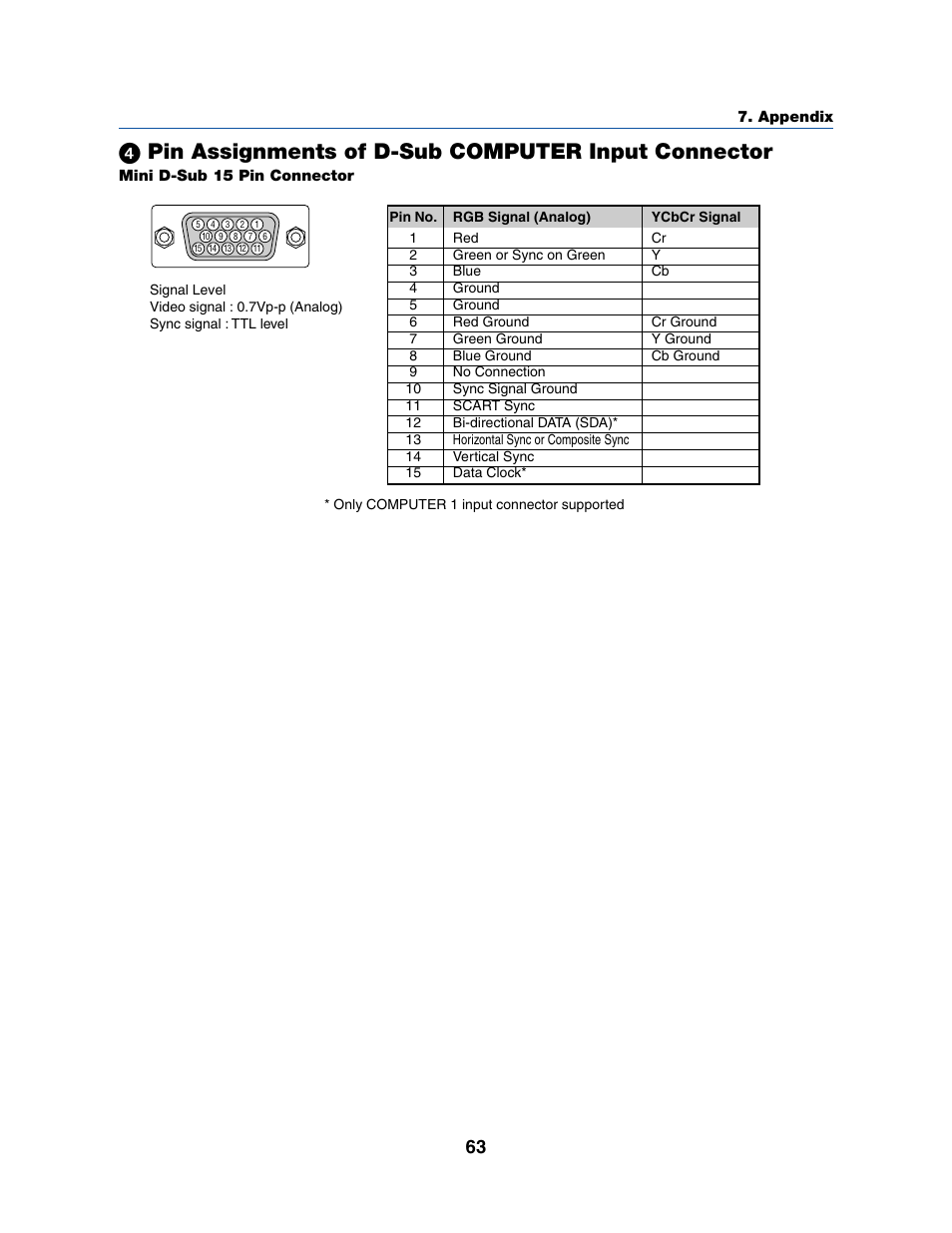Dukane 8070 User Manual | Page 71 / 82