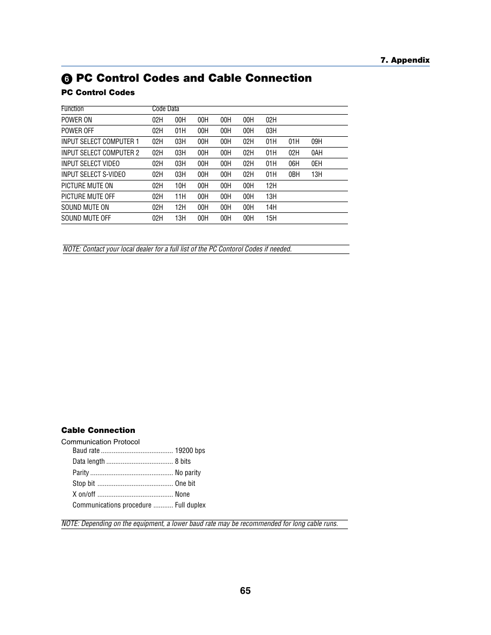 ᕦ pc control codes and cable connection | Dukane 8070 User Manual | Page 73 / 82
