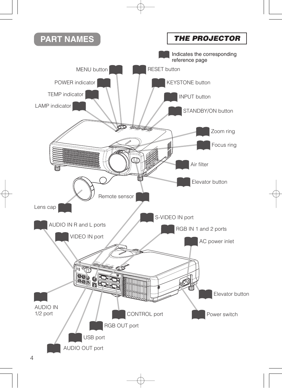Part names, The projector | Dukane 8755B User Manual | Page 6 / 56