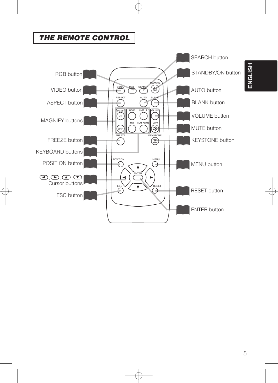 The remote control, 5english | Dukane 8755B User Manual | Page 7 / 56