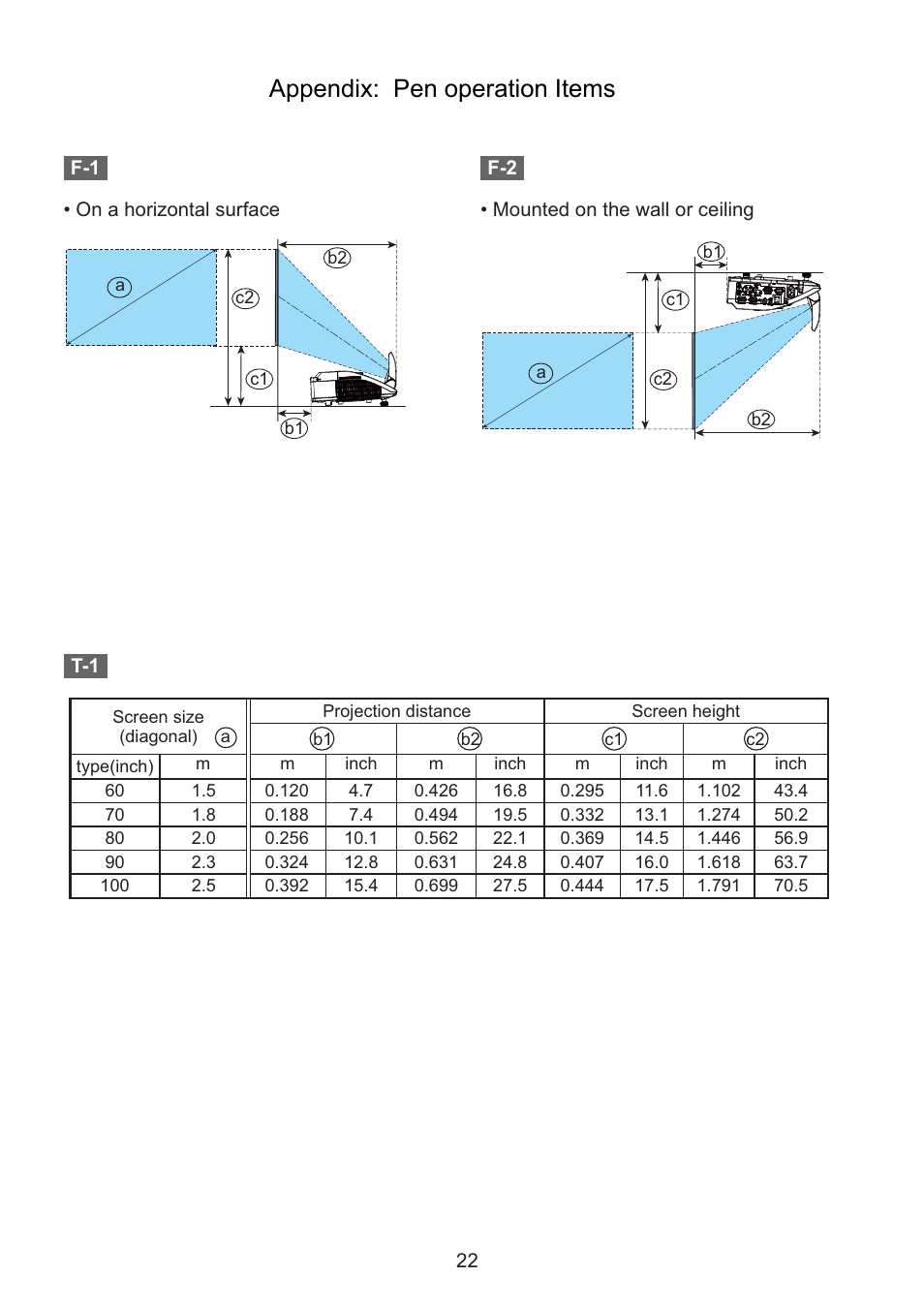 Appendix: pen operation items | Dukane Data Video LCD - Interactive WXGA UST Projector 8107HWI User Manual | Page 24 / 28