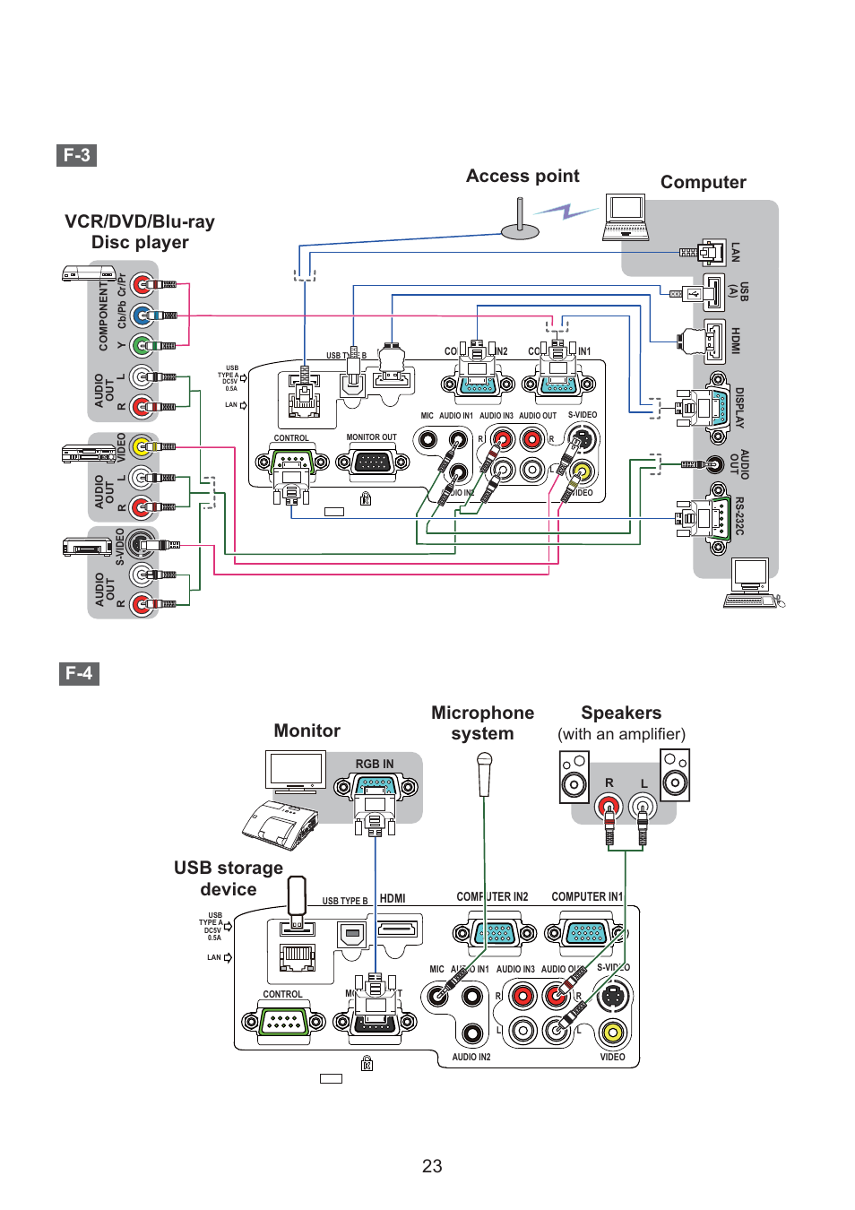 Microphone system speakers, With an ampliﬁ er) | Dukane Data Video LCD - Interactive WXGA UST Projector 8107HWI User Manual | Page 25 / 28