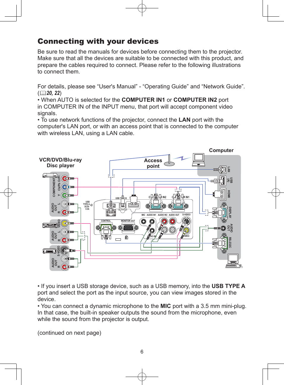 Connecting with your devices, 6access point, Vcr/dvd/blu-ray disc player computer | Dukane LCD Data Video Projector 8104HW User Manual | Page 8 / 24