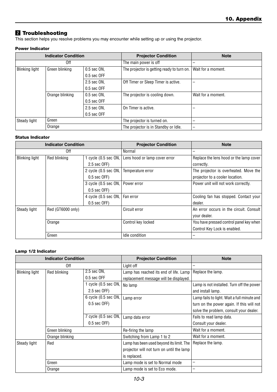 2] troubleshooting, 3 x troubleshooting, Appendix | Dukane 9060 User Manual | Page 103 / 114