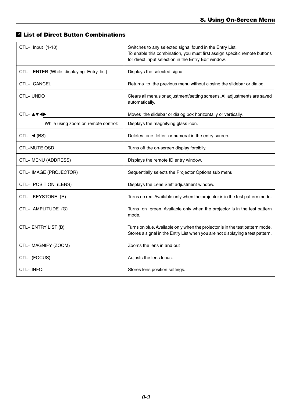 2] list of direct button combinations, 3 x list of direct button combinations, Using on-screen menu | Dukane 9060 User Manual | Page 71 / 114