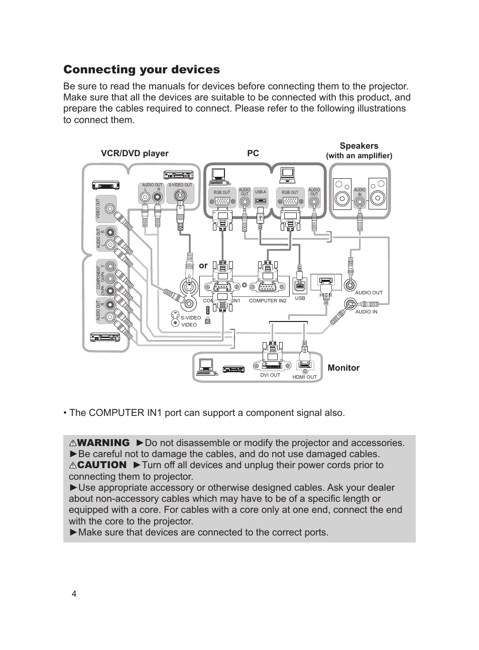 Connecting your devices, Pc vcr/dvd player monitor or speakers | Dukane ImagePro 8783 User Manual | Page 4 / 12