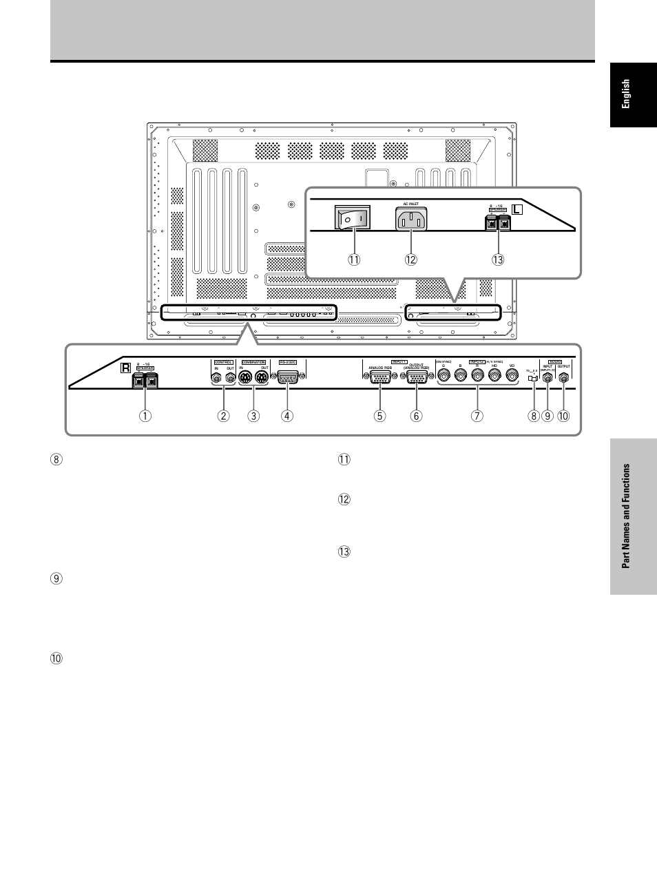 Part names and functions, Part names and functions english | Dukane P50 User Manual | Page 15 / 42