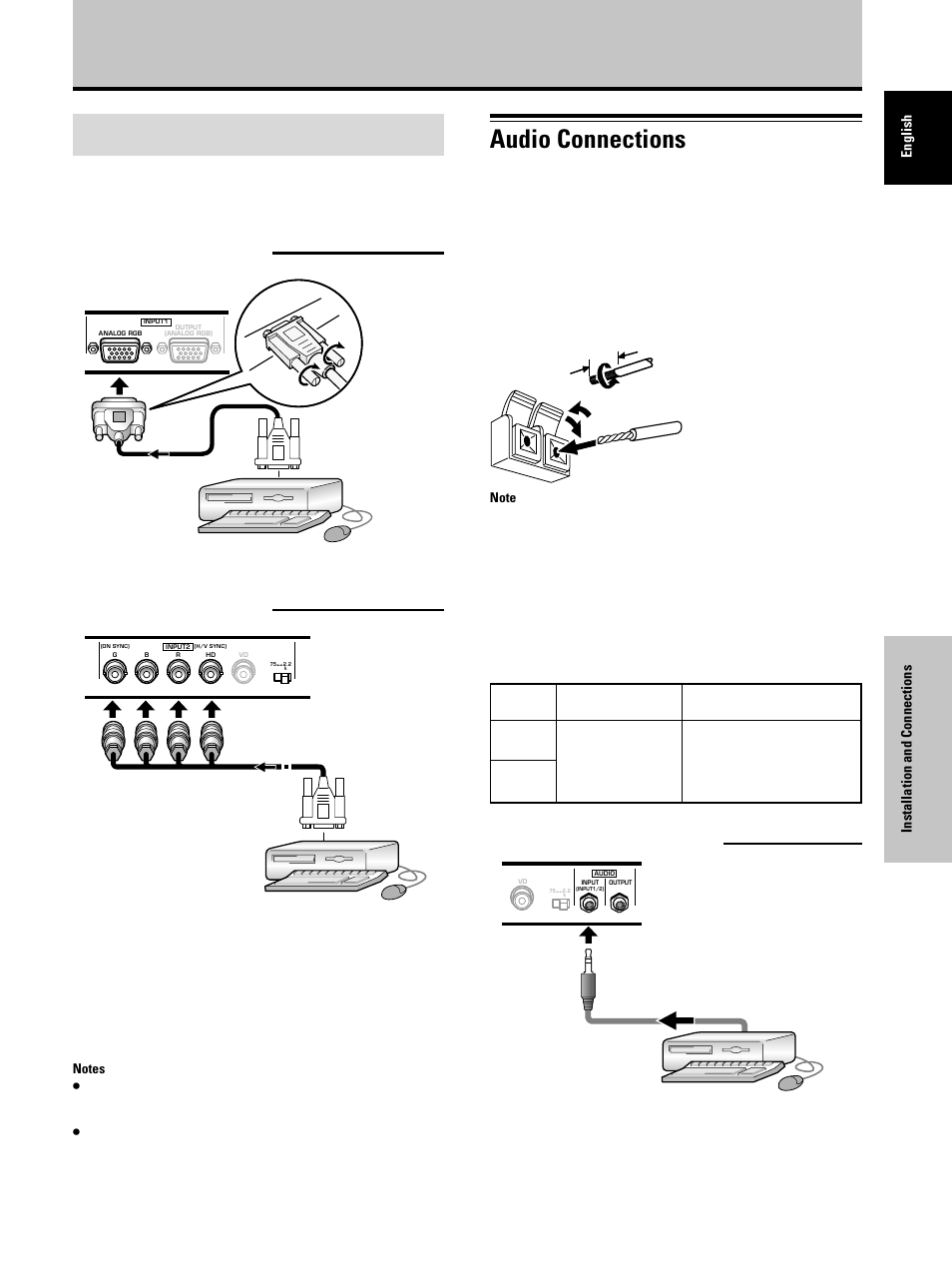 Audio connections, Installation and connections, Connection of composite sync analog rgb source | Connecting the speakers | Dukane P50 User Manual | Page 19 / 42