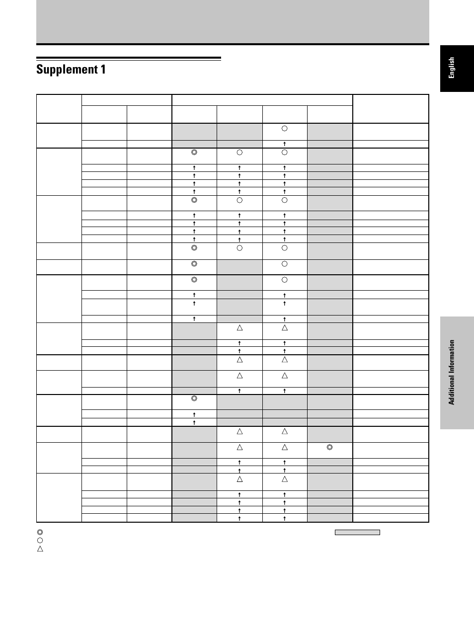 Supplement 1, Additional information | Dukane P50 User Manual | Page 39 / 42