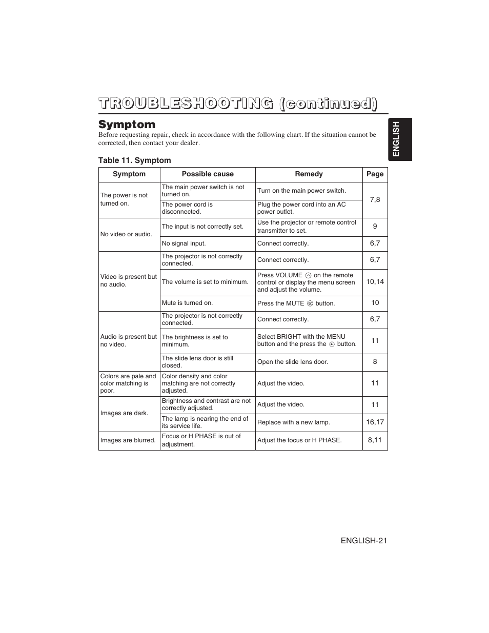 Dukane 28A8751 User Manual | Page 31 / 48