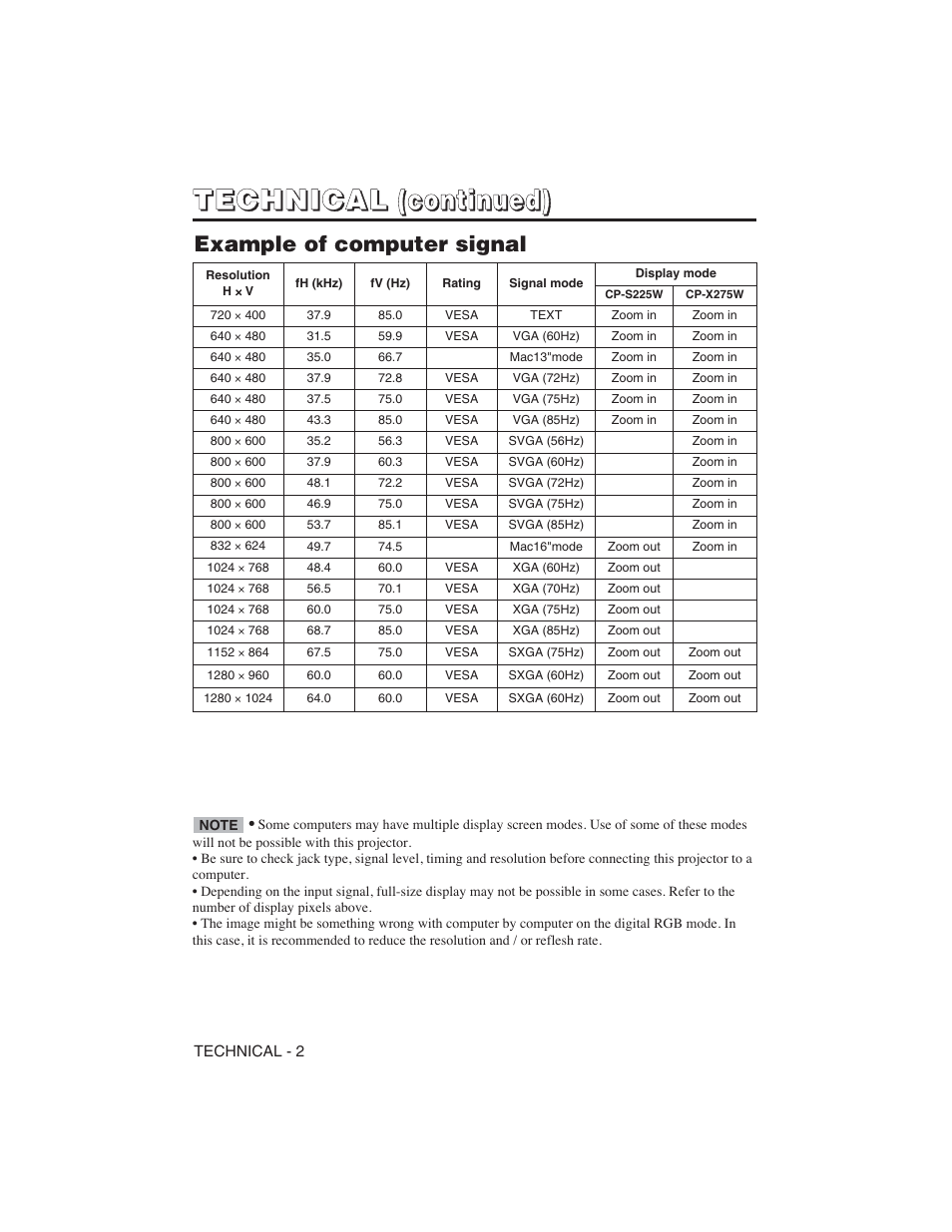 Example of computer signal | Dukane 28A8751 User Manual | Page 36 / 48