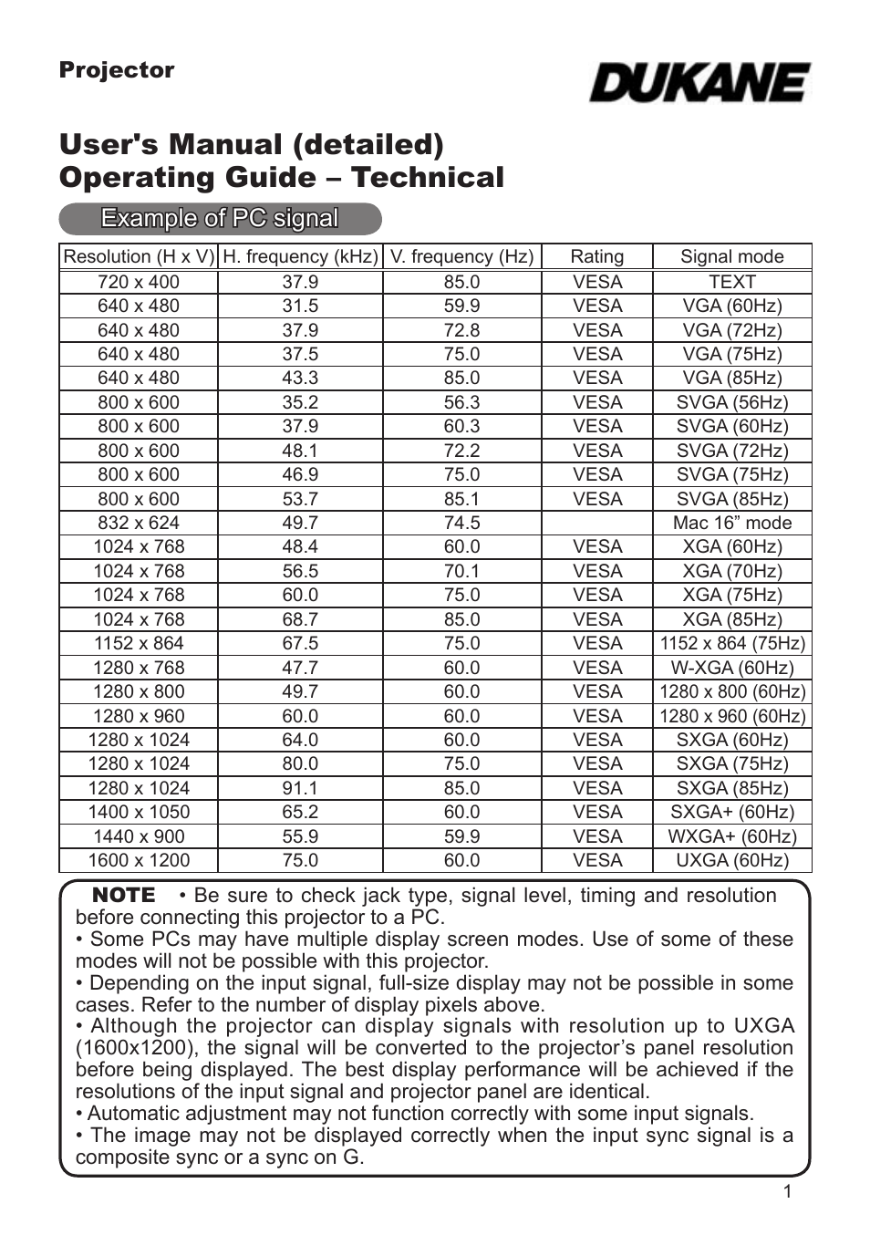 Dukane projector 8789H User Manual | 20 pages