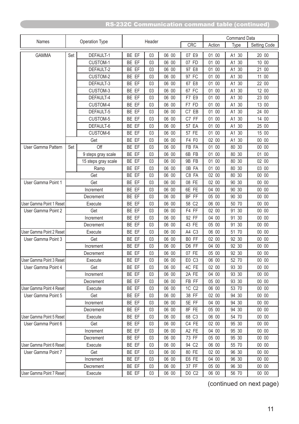 Continued on next page) | Dukane projector 8789H User Manual | Page 11 / 20