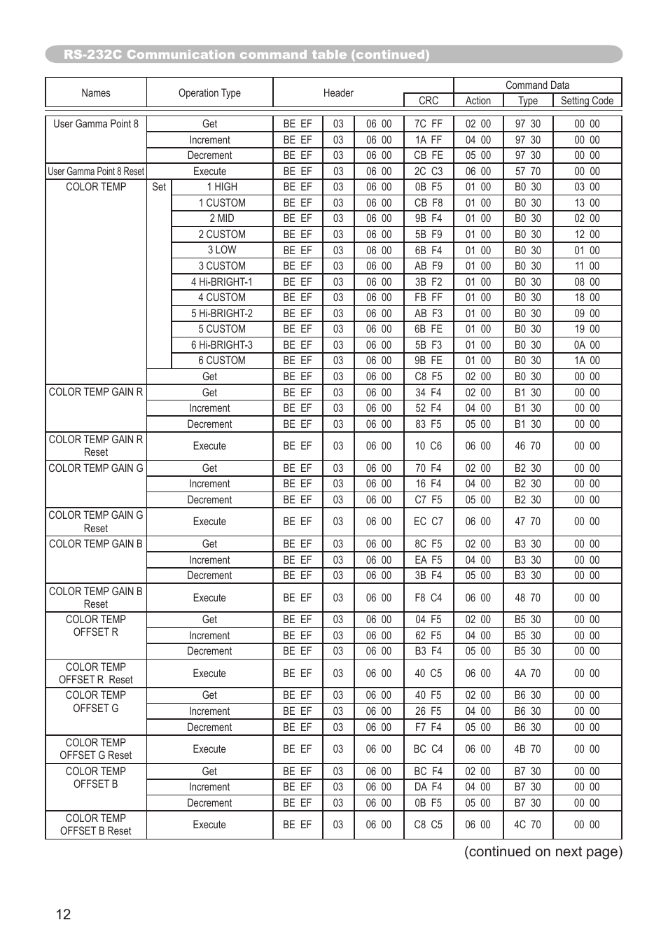 Continued on next page) | Dukane projector 8789H User Manual | Page 12 / 20