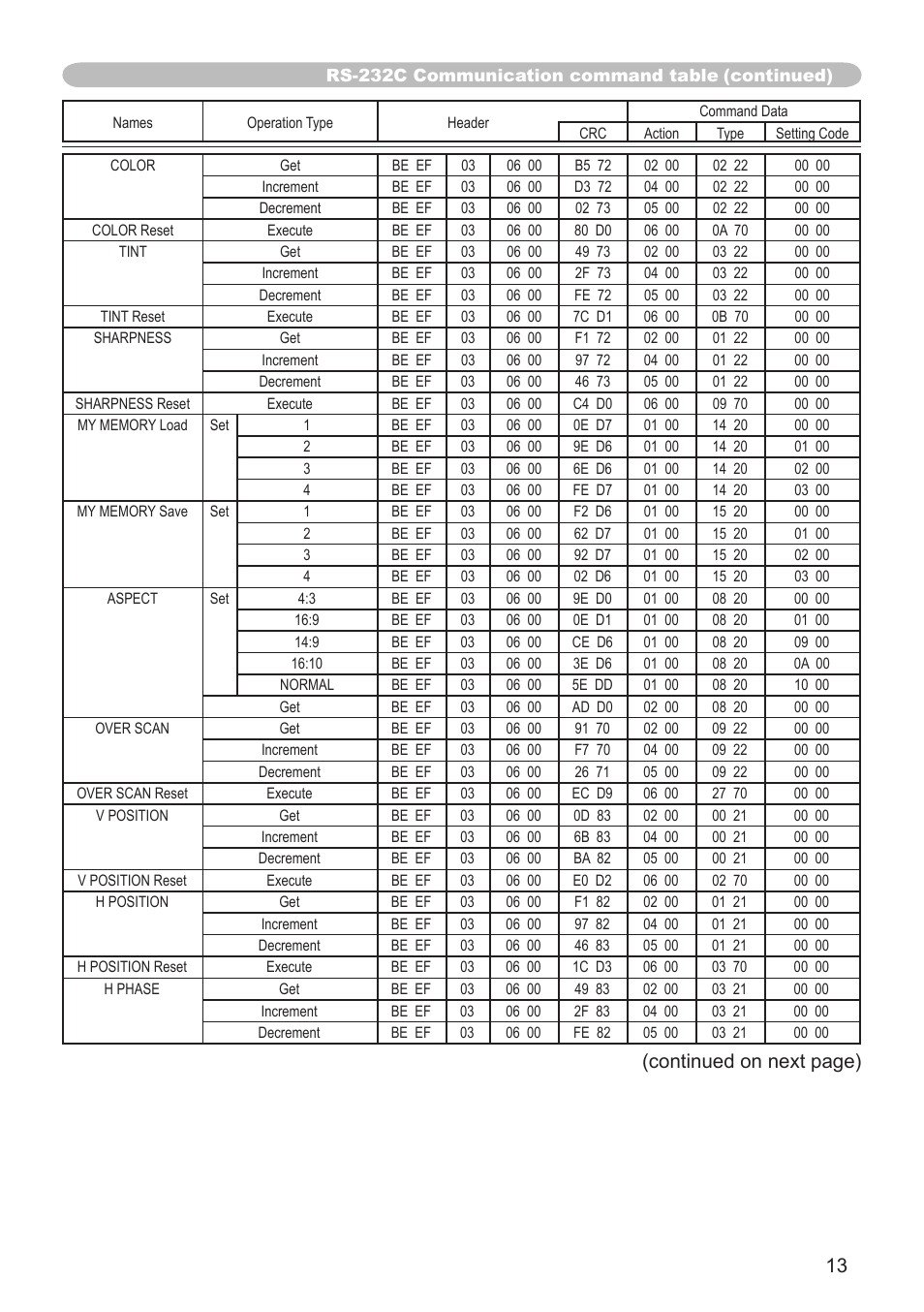 Continued on next page) | Dukane projector 8789H User Manual | Page 13 / 20