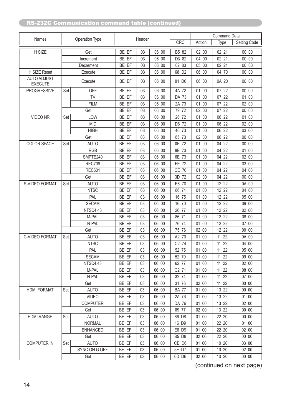 Continued on next page) | Dukane projector 8789H User Manual | Page 14 / 20