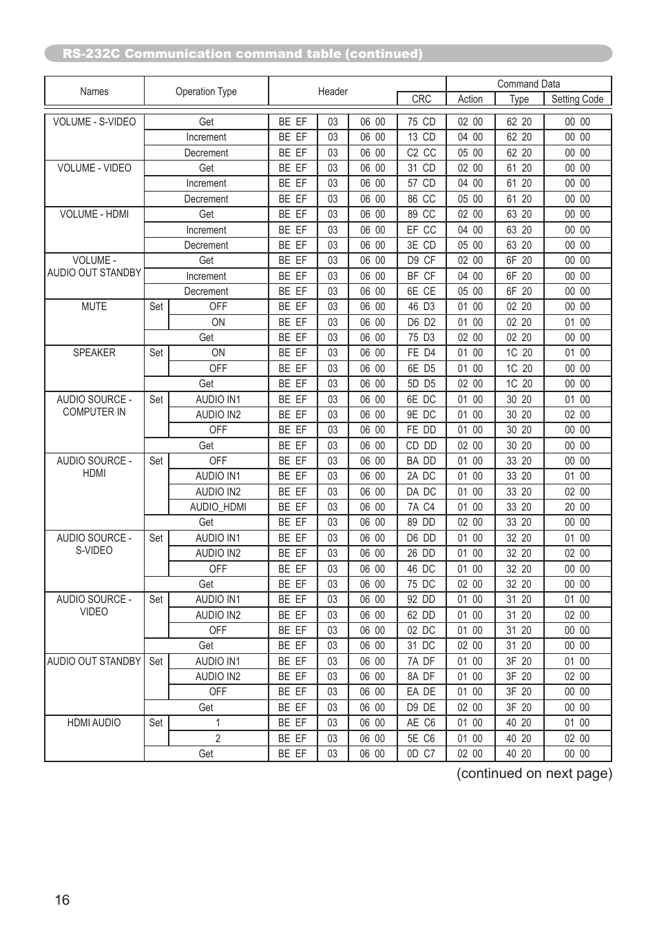 Continued on next page) | Dukane projector 8789H User Manual | Page 16 / 20