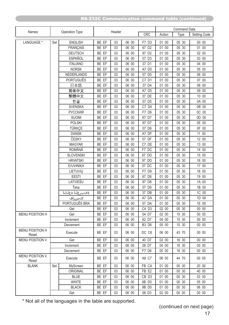 Dukane projector 8789H User Manual | Page 17 / 20