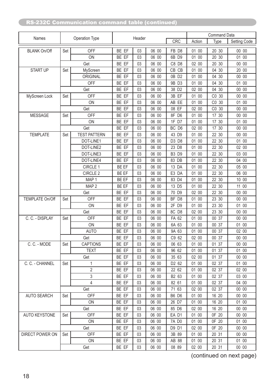 Continued on next page) | Dukane projector 8789H User Manual | Page 18 / 20