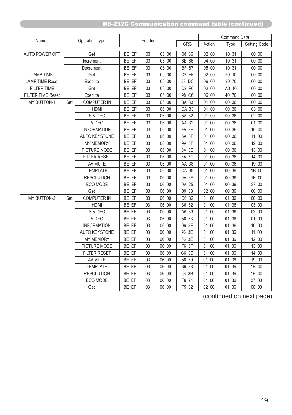 Continued on next page) | Dukane projector 8789H User Manual | Page 19 / 20