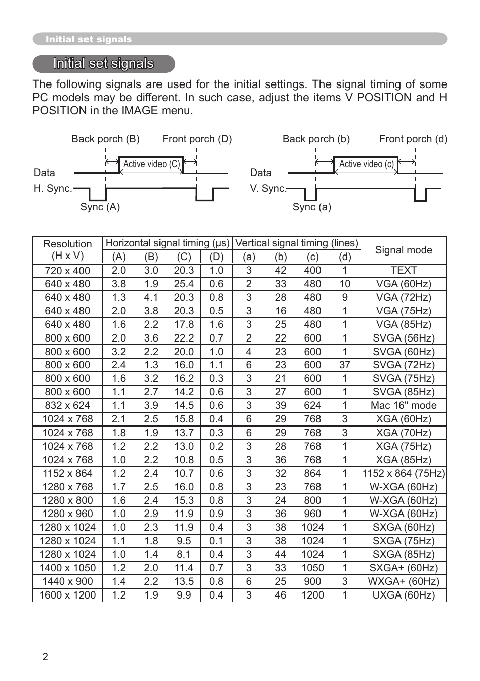 Initial set signals | Dukane projector 8789H User Manual | Page 2 / 20