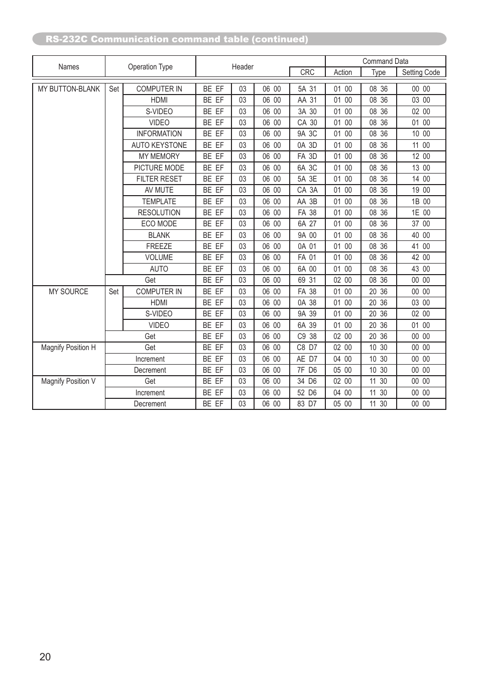 Dukane projector 8789H User Manual | Page 20 / 20