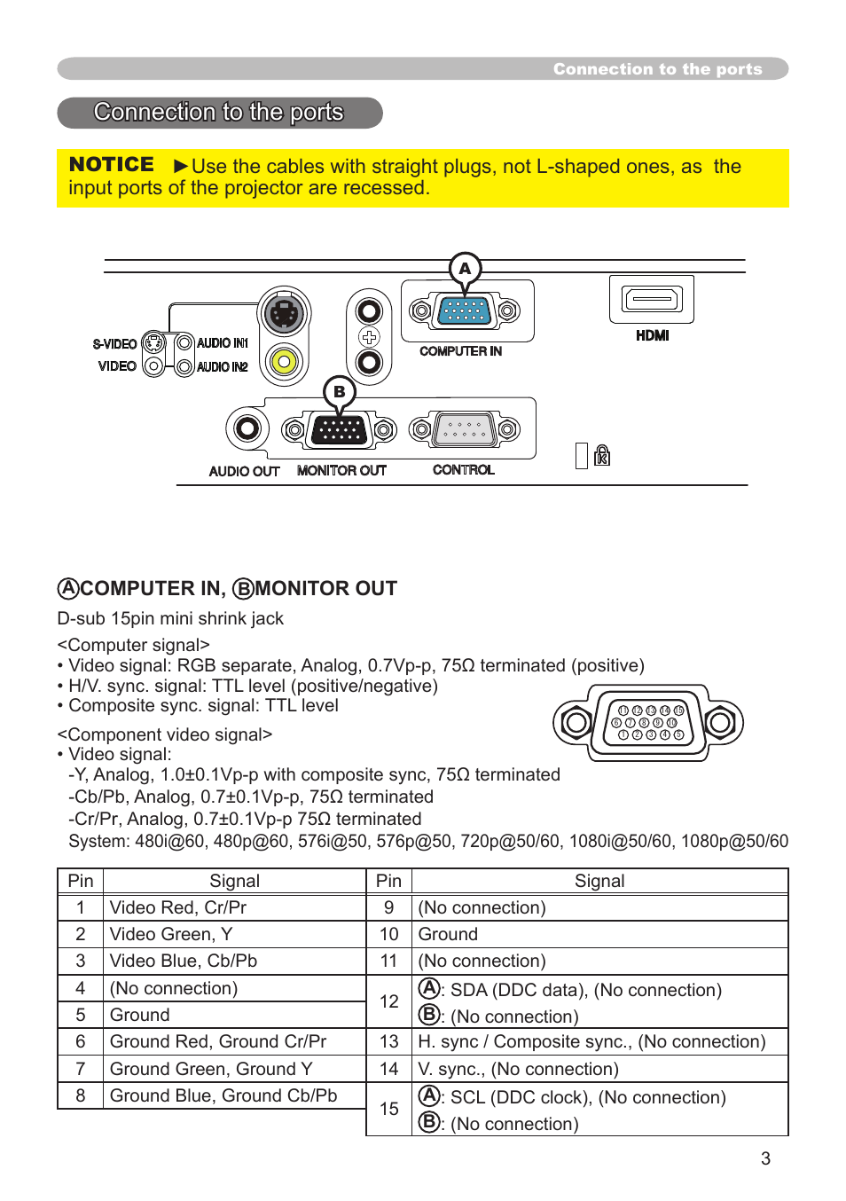 Connection to the ports, Computer in, Monitor out | Dukane projector 8789H User Manual | Page 3 / 20