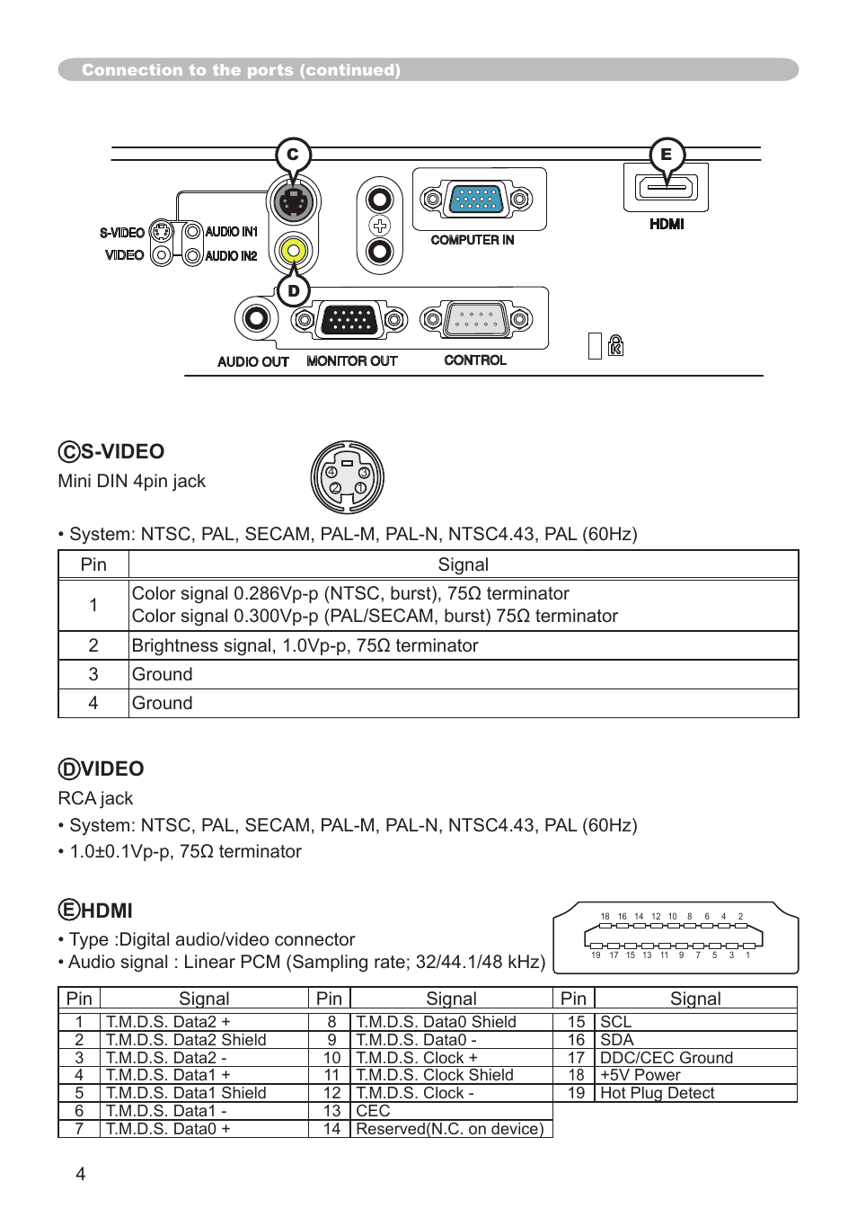 S-video, Video, Hdmi | Dukane projector 8789H User Manual | Page 4 / 20