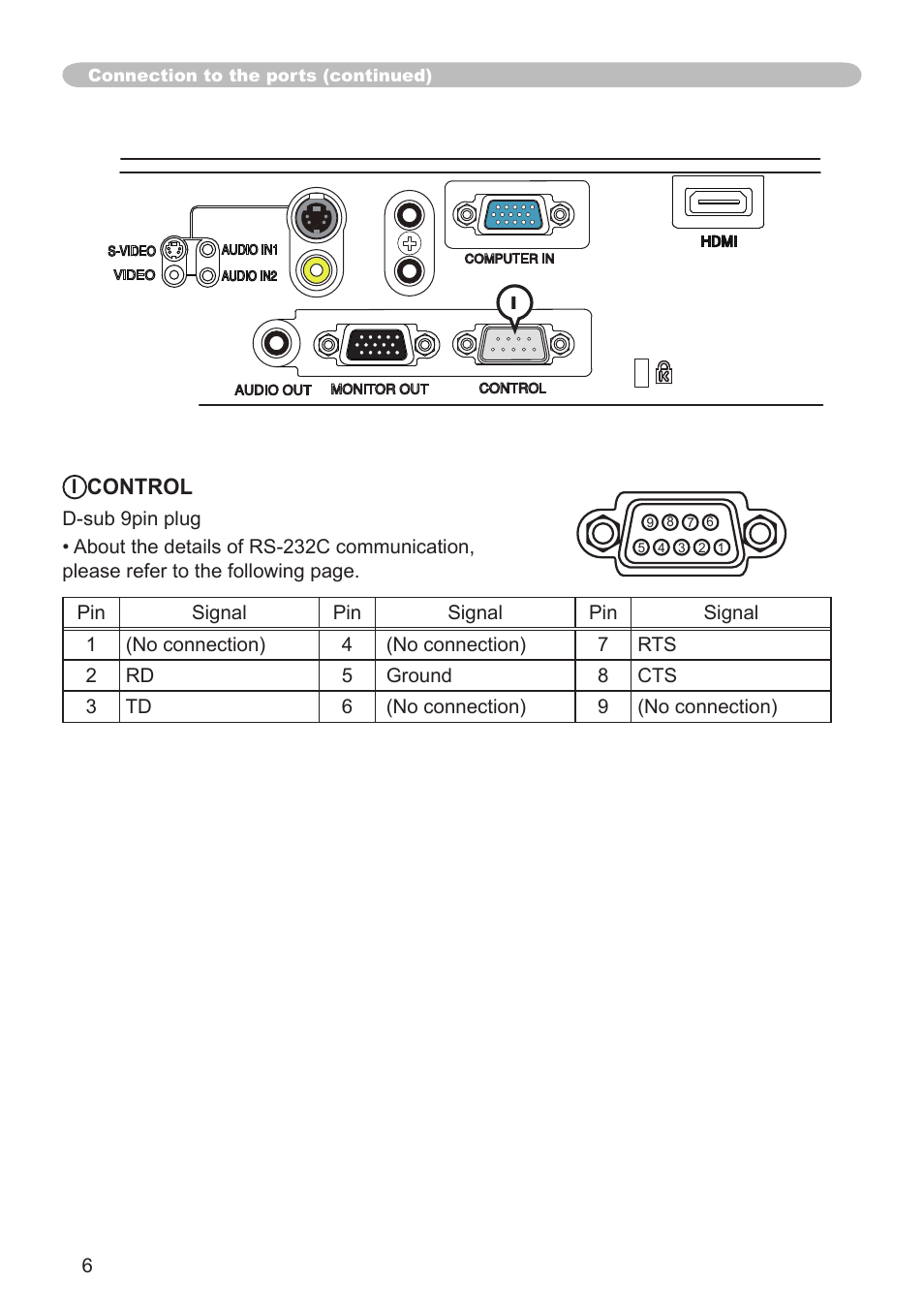 Dukane projector 8789H User Manual | Page 6 / 20