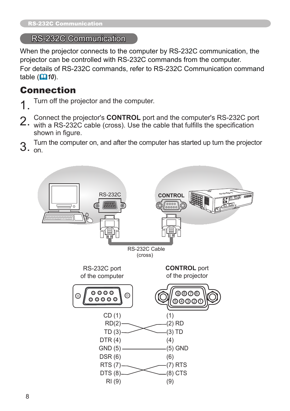 Connection, Rs-232c communication | Dukane projector 8789H User Manual | Page 8 / 20