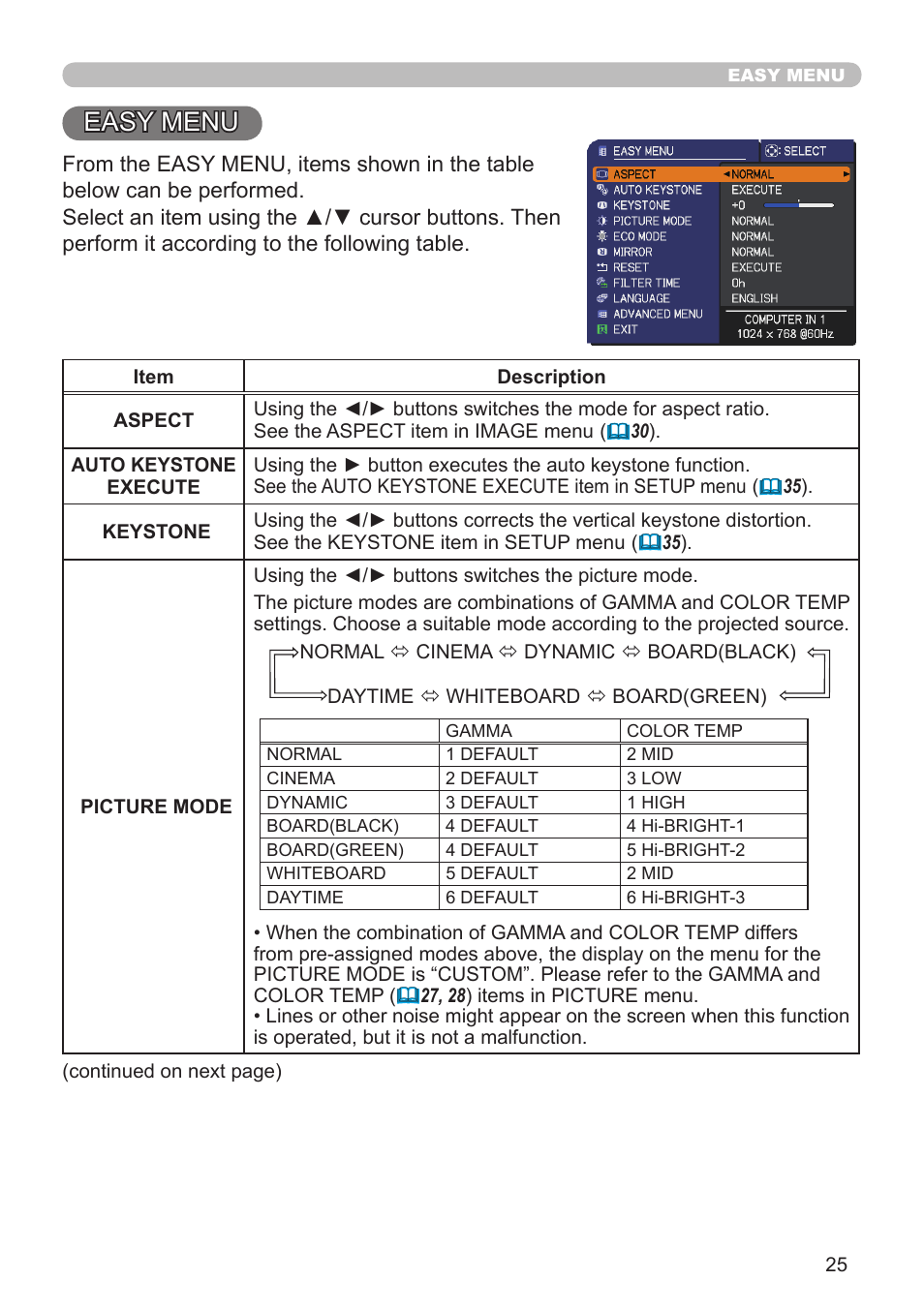 Easy menu | Dukane Projector 8920H-RJ User Manual | Page 25 / 75