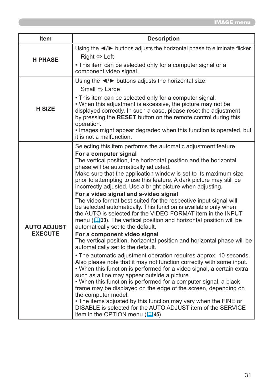 Dukane Projector 8920H-RJ User Manual | Page 31 / 75
