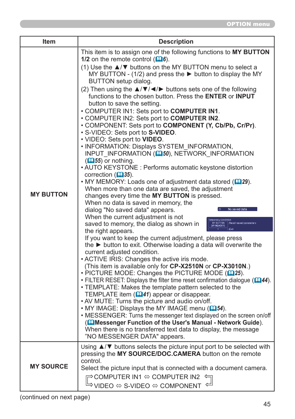Dukane Projector 8920H-RJ User Manual | Page 45 / 75