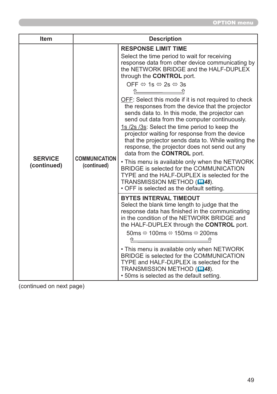 Dukane Projector 8920H-RJ User Manual | Page 49 / 75