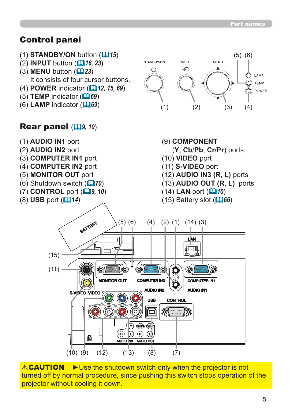 Control panel, Rear panel | Dukane Projector 8920H-RJ User Manual | Page 5 / 75
