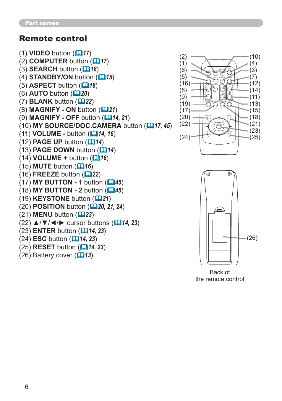 Remote control | Dukane Projector 8920H-RJ User Manual | Page 6 / 75