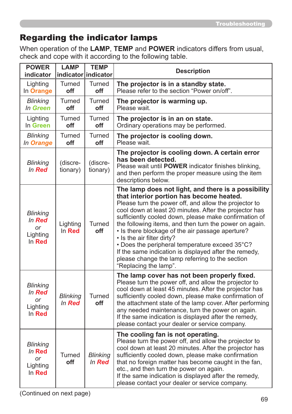 Regarding the indicator lamps | Dukane Projector 8920H-RJ User Manual | Page 69 / 75