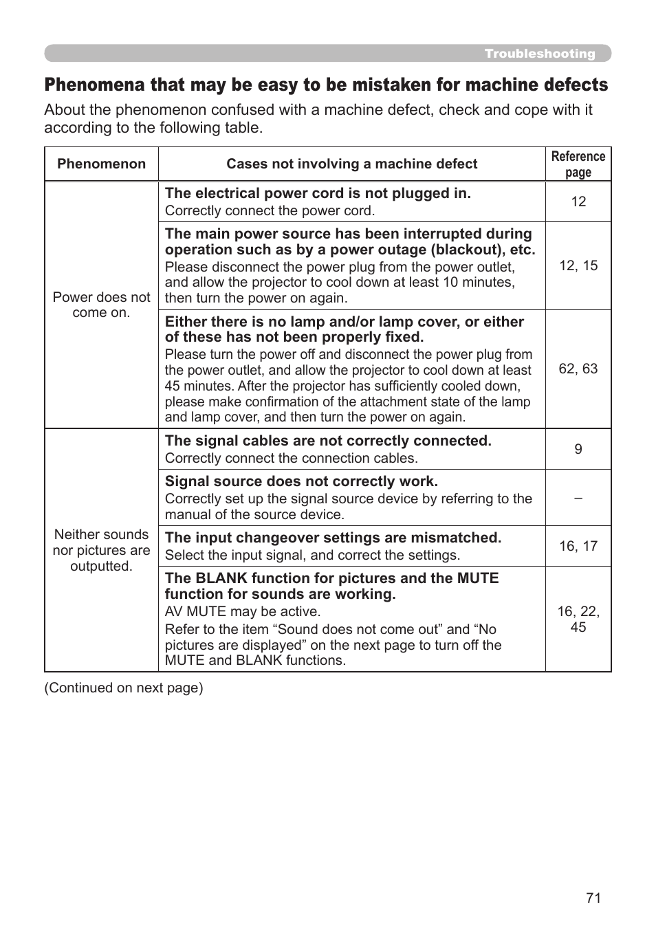 Dukane Projector 8920H-RJ User Manual | Page 71 / 75