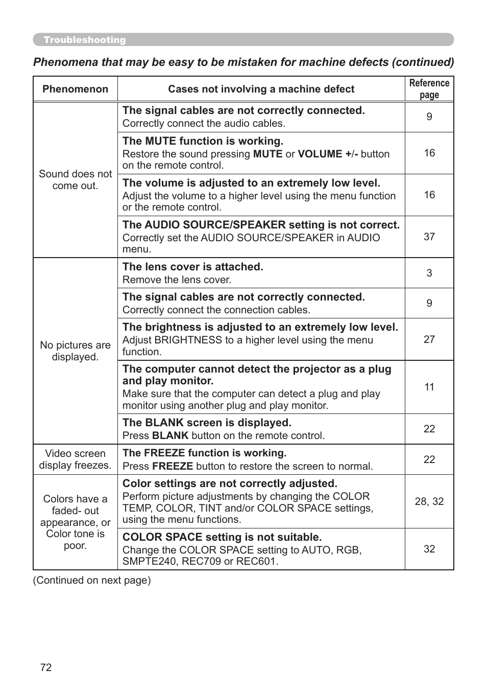 Dukane Projector 8920H-RJ User Manual | Page 72 / 75