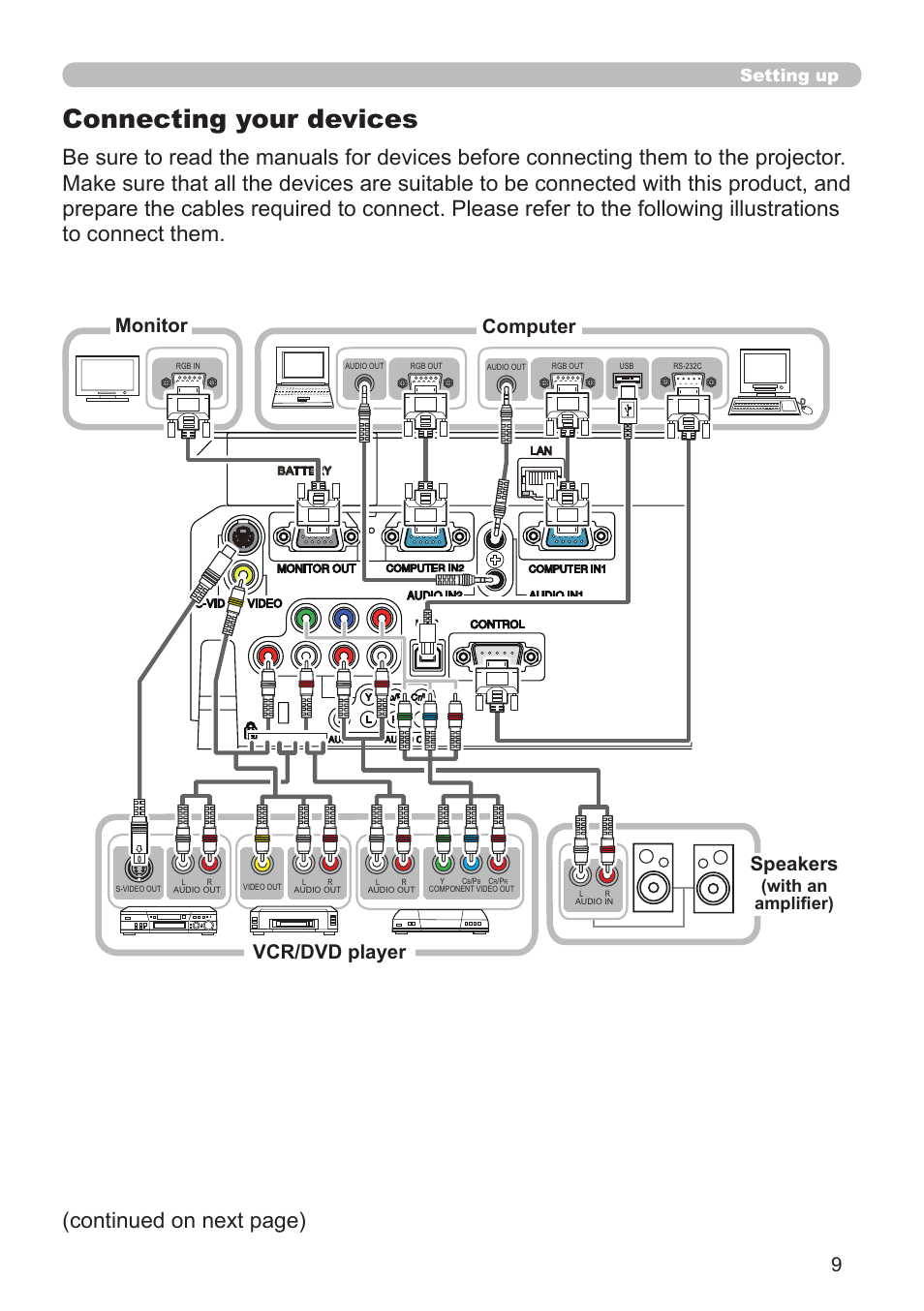 Connecting your devices, Continued on next page), Vcr/dvd player speakers | Computer monitor, Setting up, With an amplifier) | Dukane Projector 8920H-RJ User Manual | Page 9 / 75