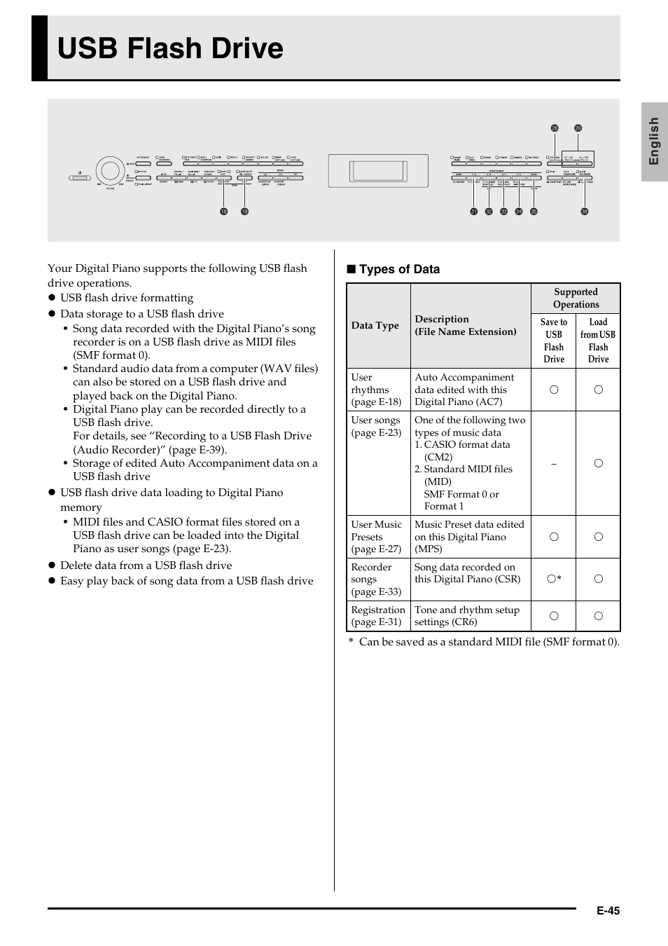 Usb flash drive | Casio AP-650M User Manual | Page 47 / 84
