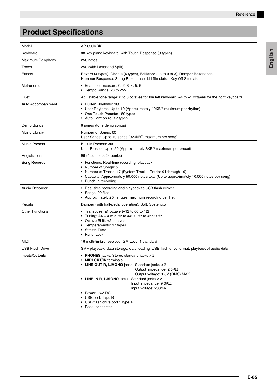Product specifications, English | Casio AP-650M User Manual | Page 67 / 84
