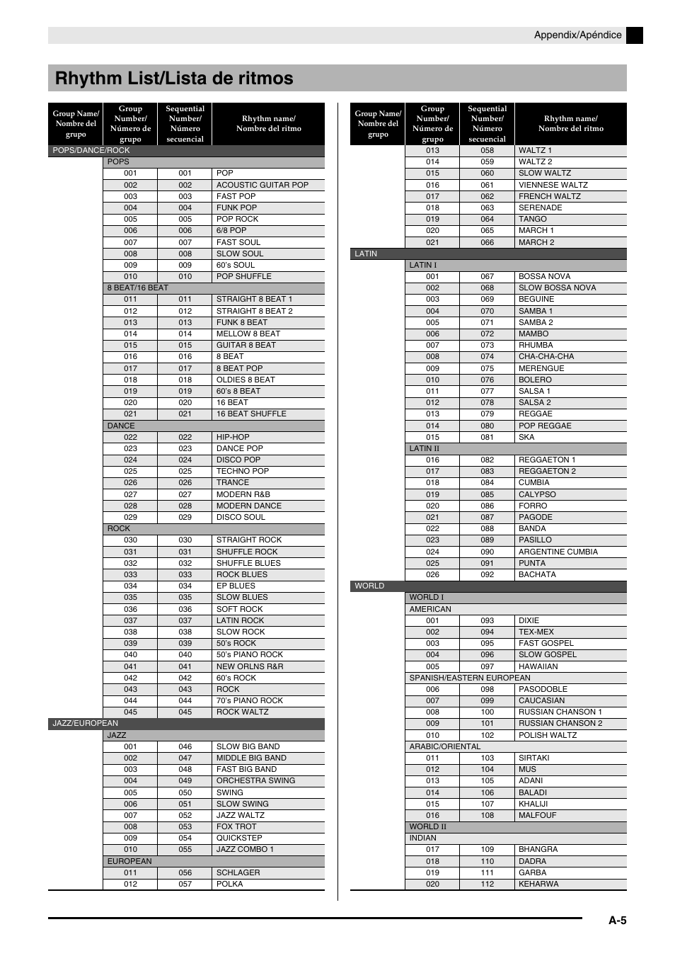 Rhythm list/lista de ritmos | Casio AP-650M User Manual | Page 75 / 84