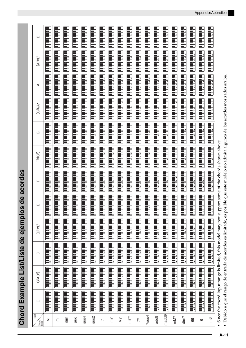 Chord example list/lista de ejemplos de acordes | Casio AP-650M User Manual | Page 81 / 84