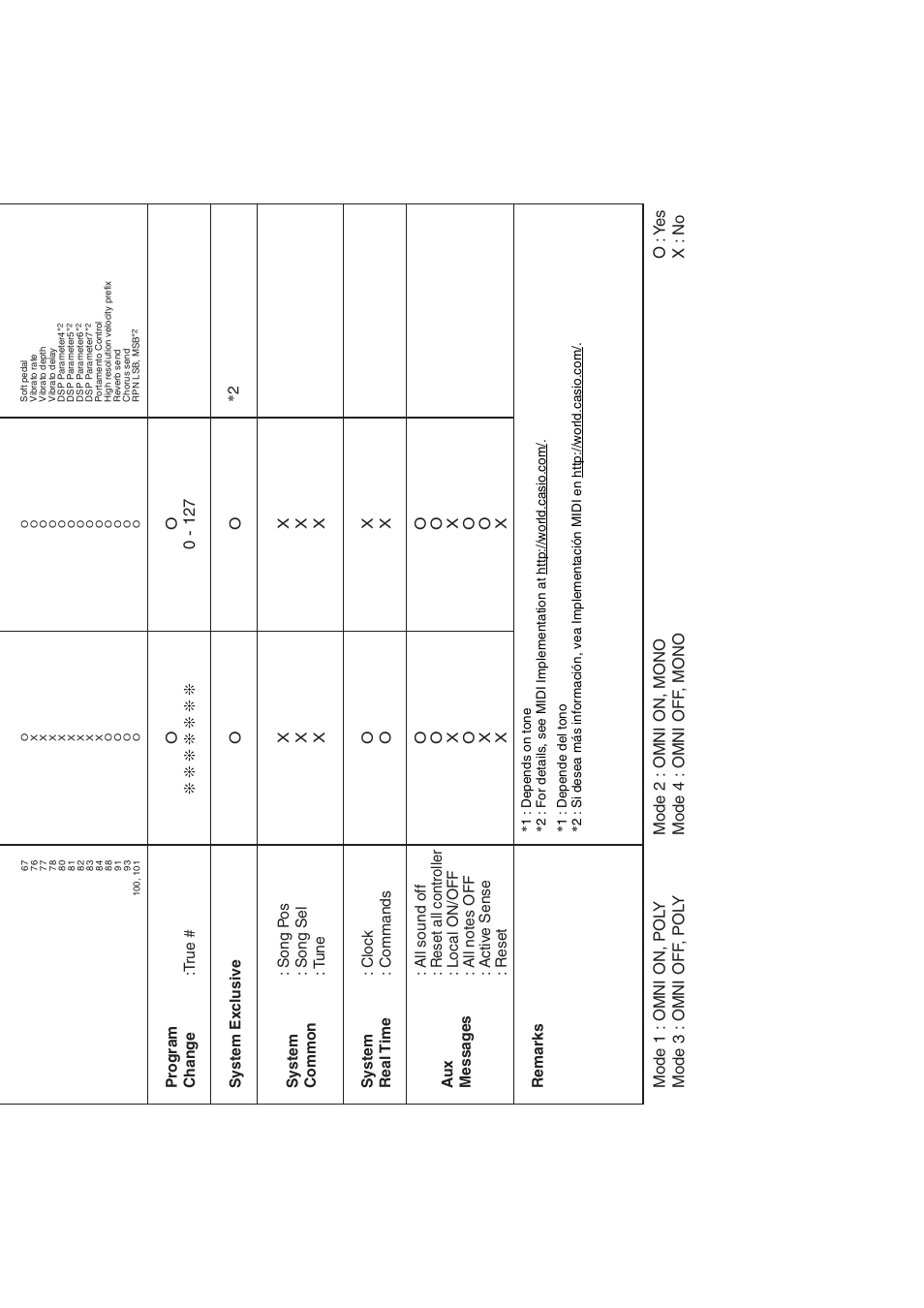 Casio AP-650M User Manual | Page 83 / 84