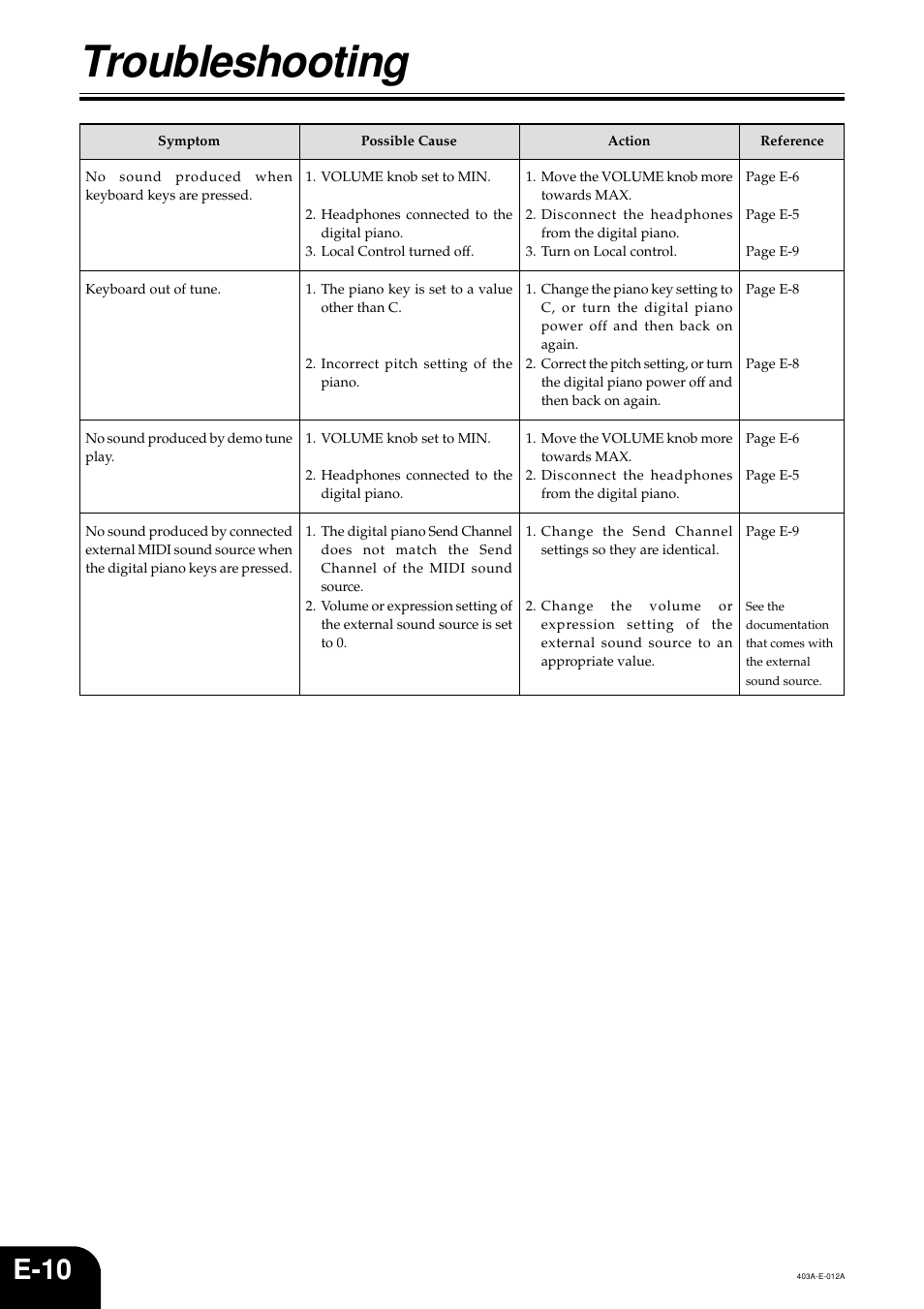 Troubleshooting, E-10 | Casio CDP-100 User Manual | Page 12 / 16