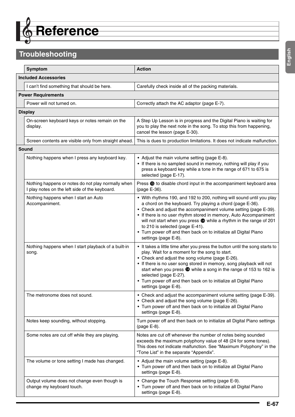 Reference, Troubleshooting | Casio CDP-200R User Manual | Page 69 / 78
