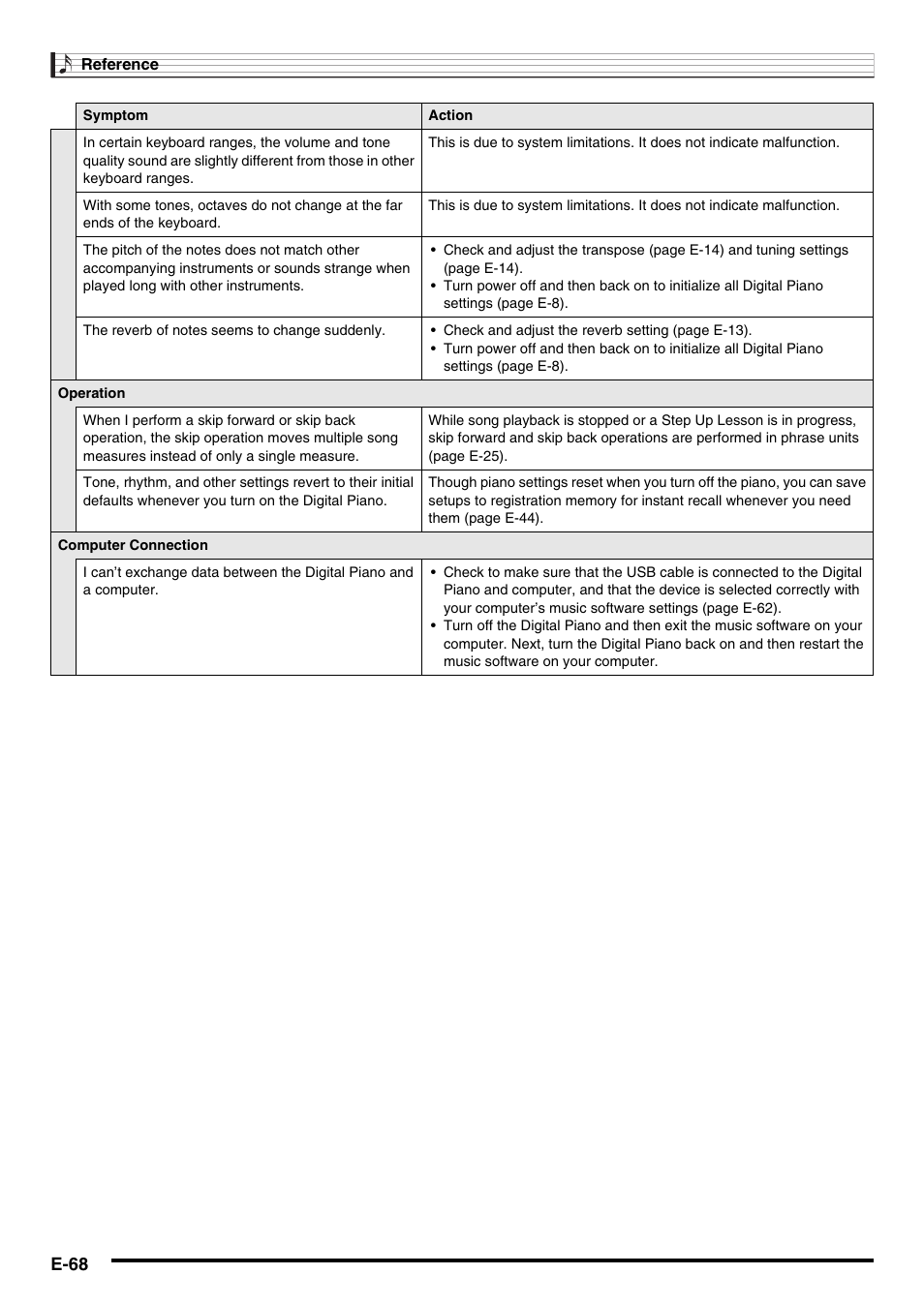 E-68 | Casio CDP-200R User Manual | Page 70 / 78