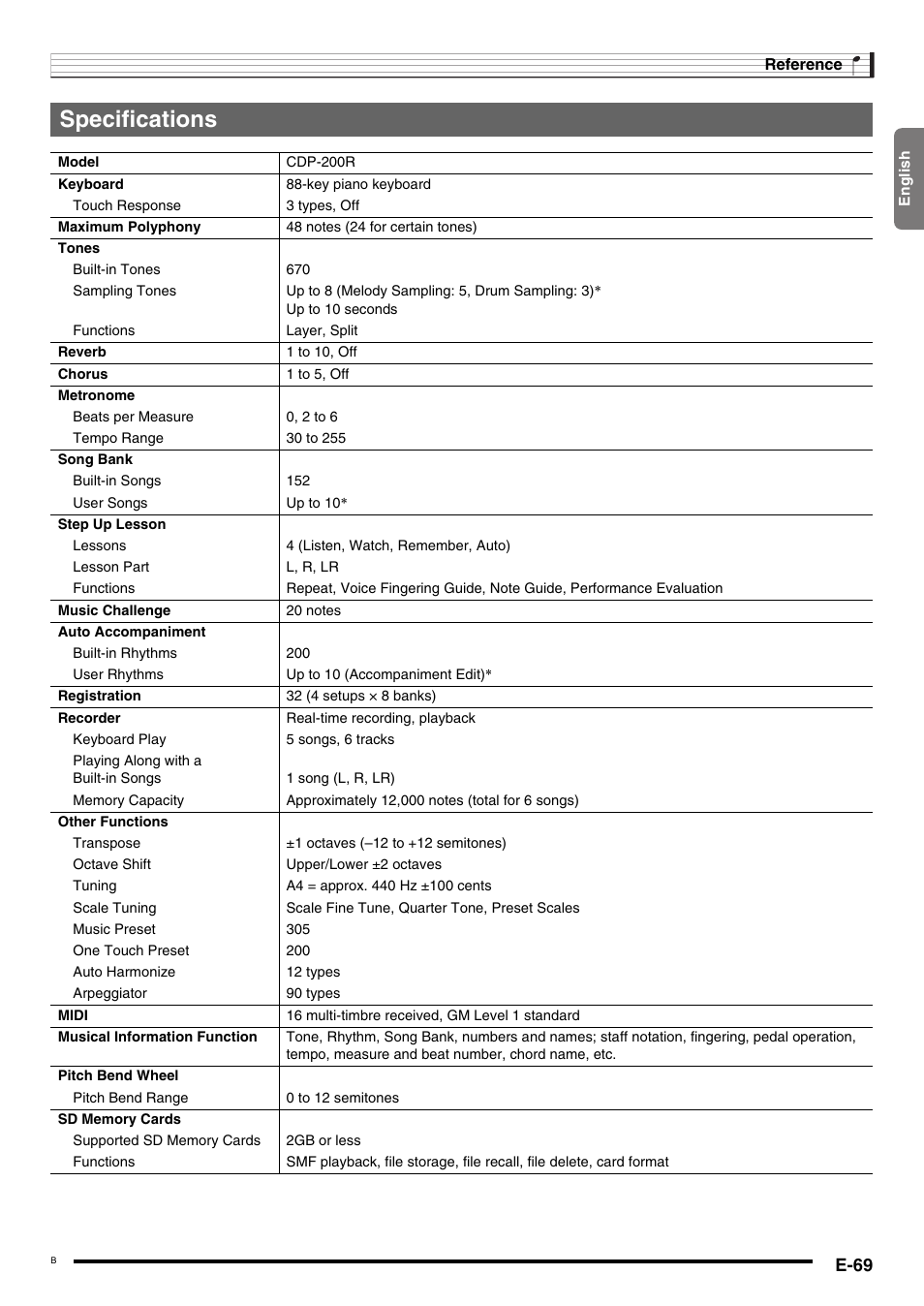 Specifications, E-69 | Casio CDP-200R User Manual | Page 71 / 78