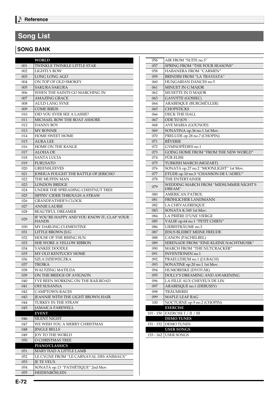 Song list, E-72, Song bank | Reference | Casio CDP-200R User Manual | Page 74 / 78